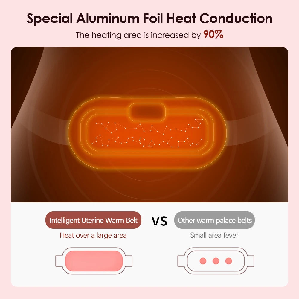 Electric Menstrual Heating Pad Warm Palace Waist Belt Period Cramp Massager Menstrual Heating Pad Dysmenorrhea Relieving Belt